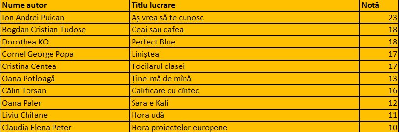Lista câștigătorilor